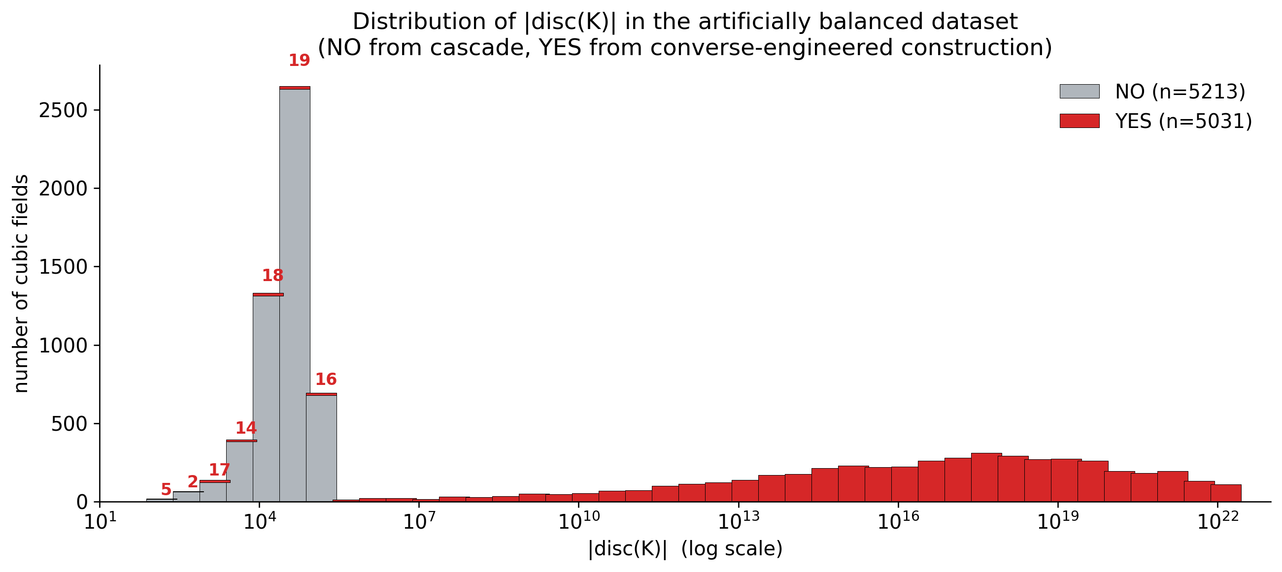 Balanced discriminant histogram