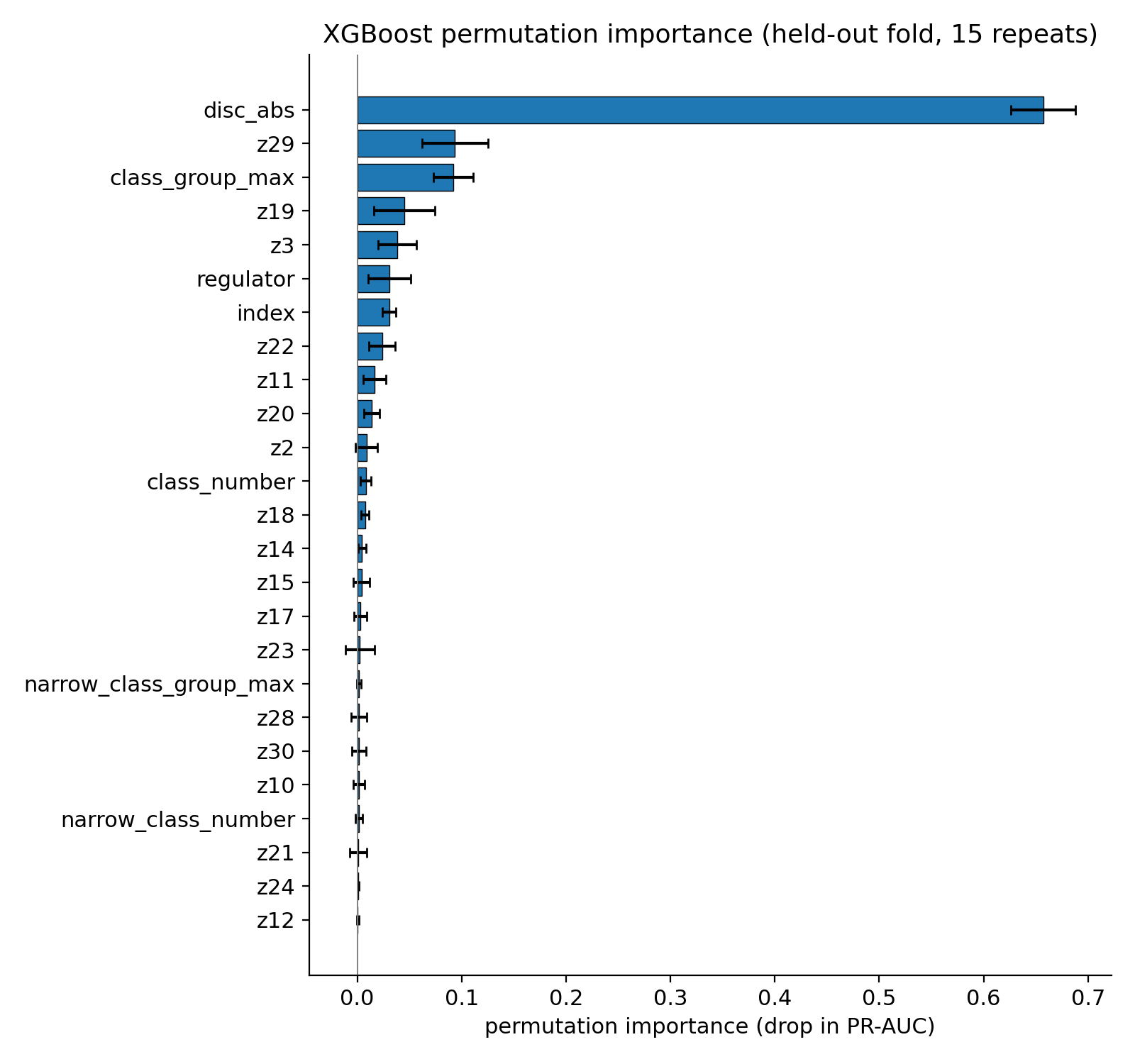 XGBoost permutation importance